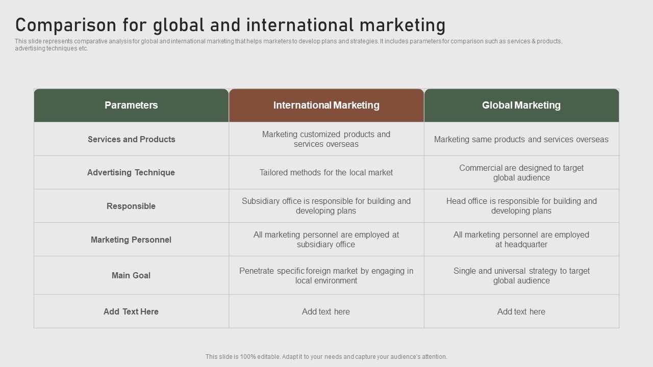 Comparison_For_Global_And_International_Formulating_Global_Marketing_Strategy_To_Improve_Brochure_PDF_Slide_1.jpg