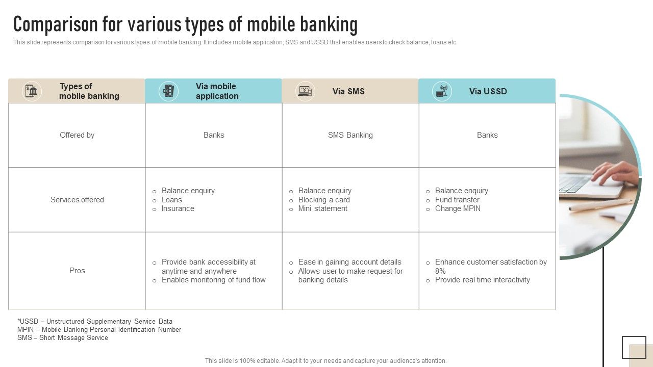 Comparison_For_Various_Types_Of_Mobile_Banking_Themes_PDF_Slide_1.jpg