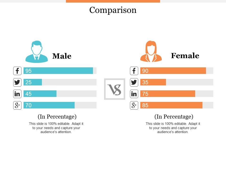 Comparison_Male_And_Female_Ppt_PowerPoint_Presentation_Professional_Skills_Slide_1.jpg