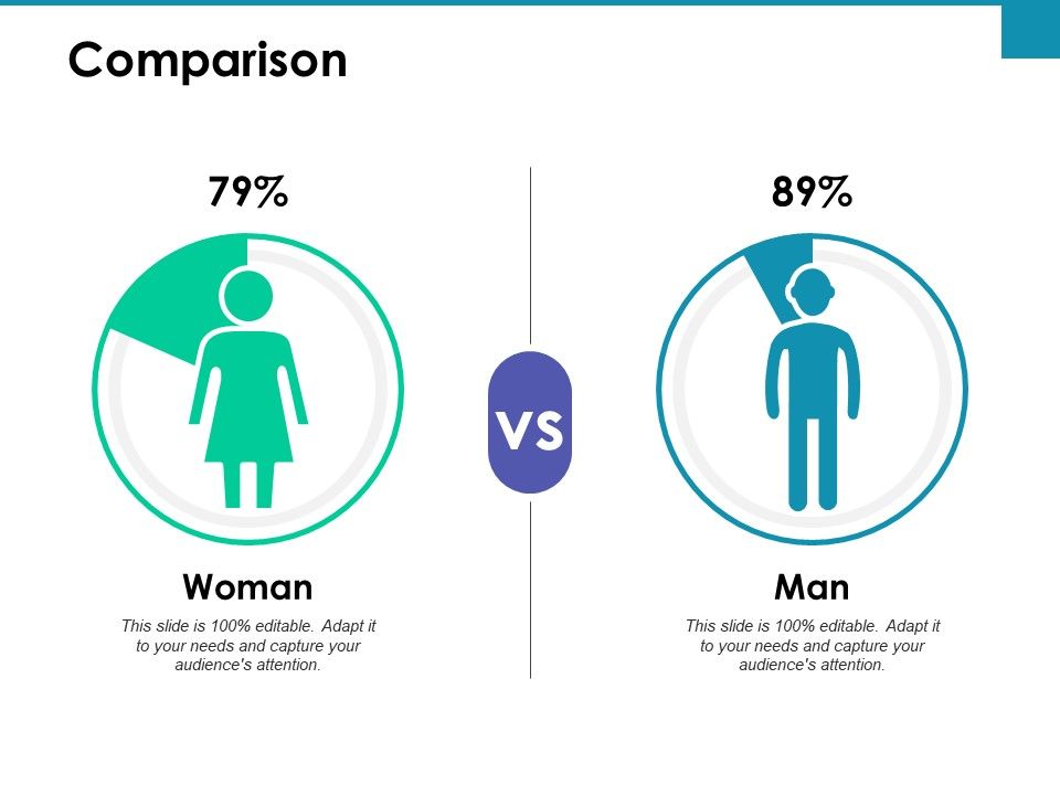 Comparison_Man_Woman_Ppt_PowerPoint_Presentation_Inspiration_Ideas_Slide_1.jpg