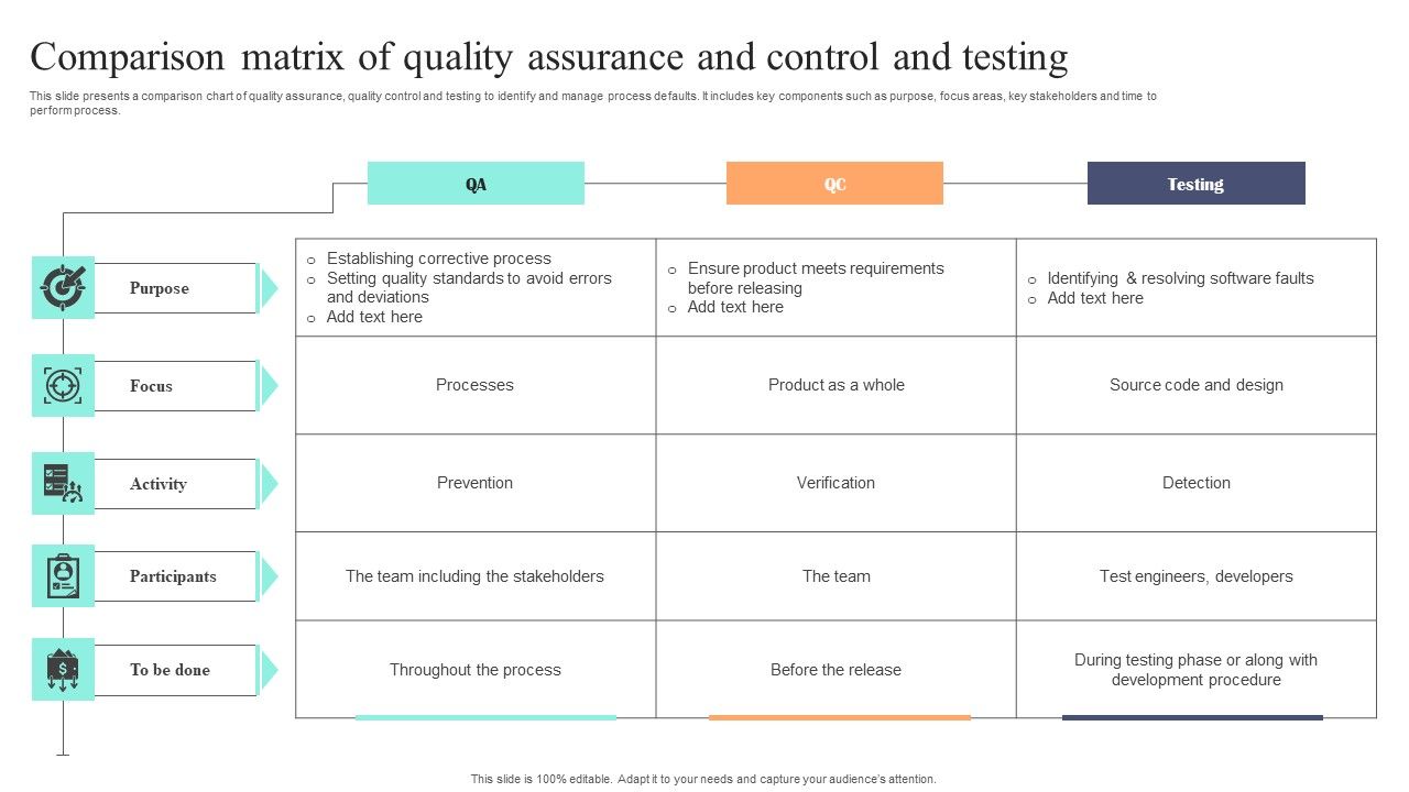 Comparison_Matrix_Of_Quality_Assurance_And_Control_And_Testing_Graphics_PDF_Slide_1.jpg