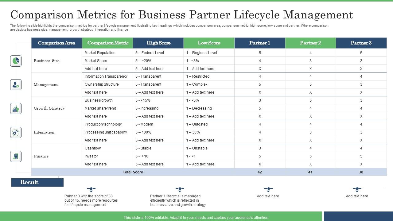 Comparison_Metrics_For_Business_Partner_Lifecycle_Management_Guidelines_PDF_Slide_1.jpg