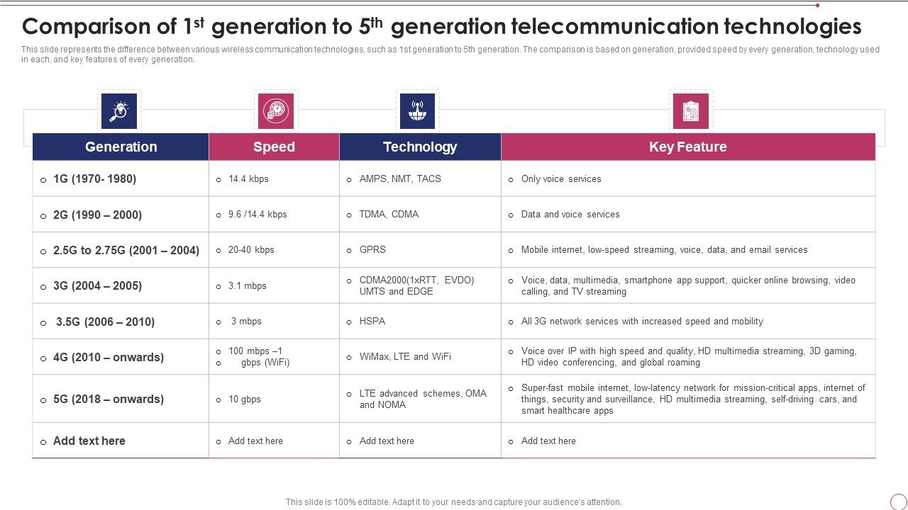 Comparison_Of_1St_Generation_To_5Th_Generation_Telecommunication_Technologies_Template_PDF_Slide_1.jpg