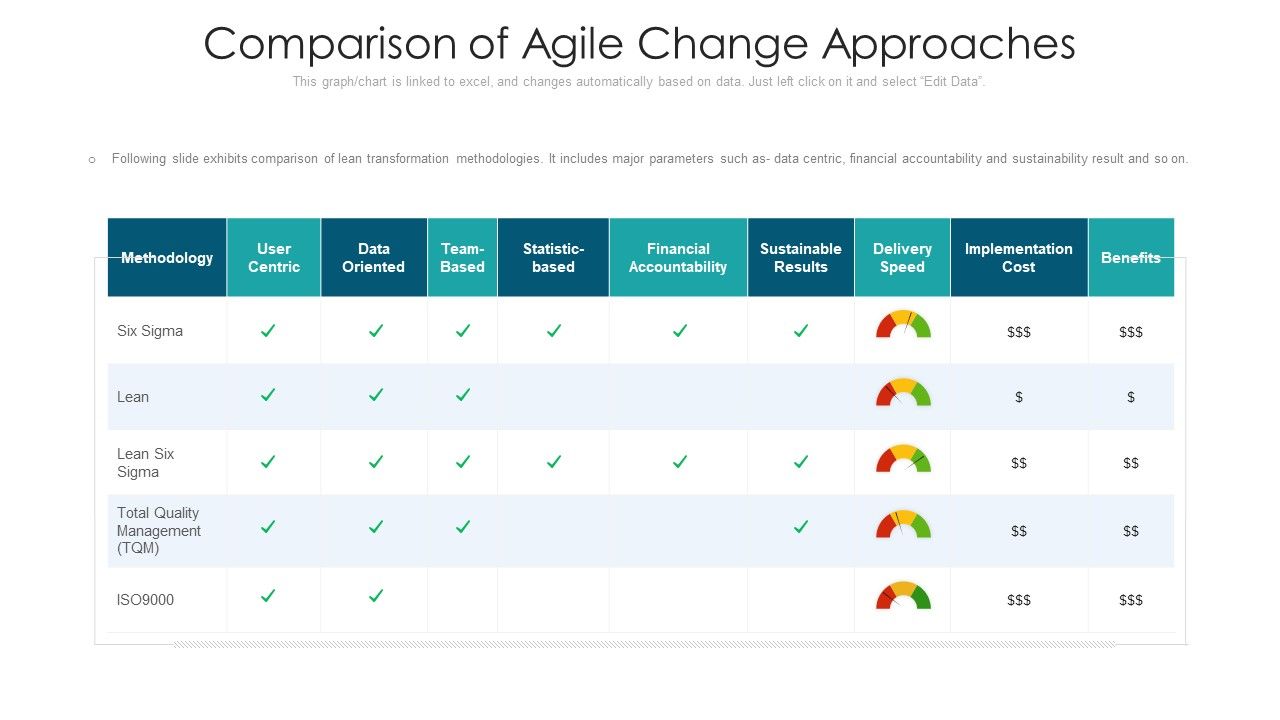 Comparison_Of_Agile_Change_Approaches_Ppt_Portfolio_Ideas_PDF_Slide_1.jpg