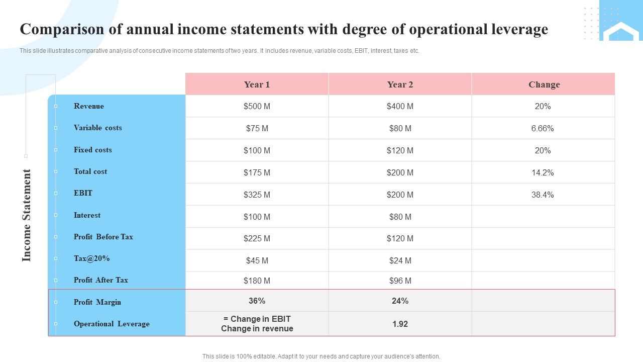 Comparison_Of_Annual_Income_Statements_With_Degree_Of_Operational_Leverage_Portrait_PDF_Slide_1.jpg