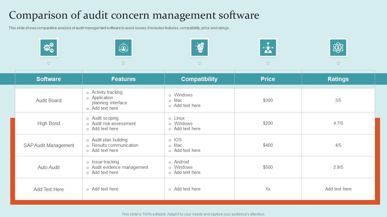 Comparison_Of_Audit_Concern_Management_Software_Ppt_PowerPoint_Presentation_Gallery_File_Formats_PDF_Slide_1.jpg