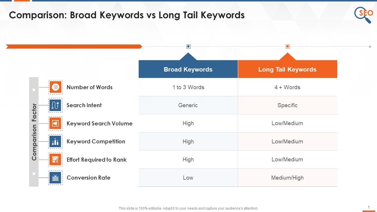 Comparison_Of_Broad_And_Long_Tail_Keywords_Training_Ppt_Slide_1.jpg
