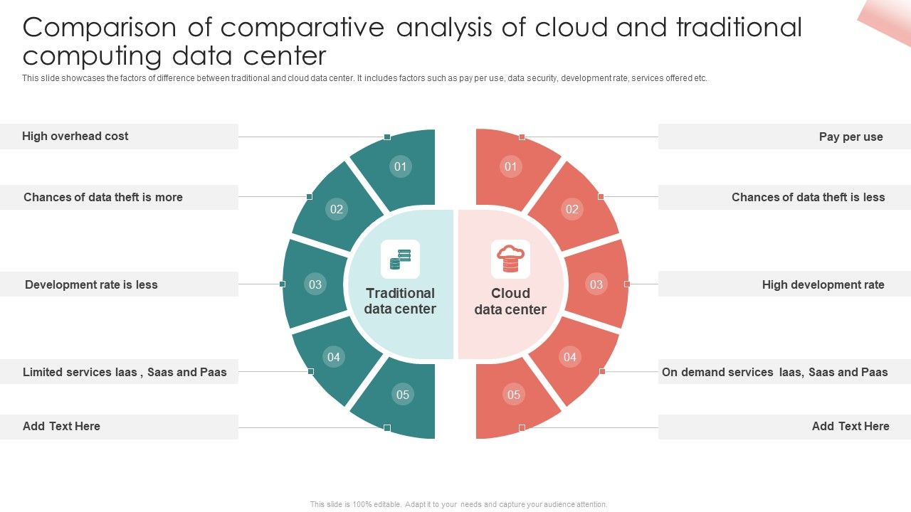 Comparison_Of_Comparative_Analysis_Of_Cloud_And_Traditional_Computing_Data_Center_Ideas_PDF_Slide_1.jpg