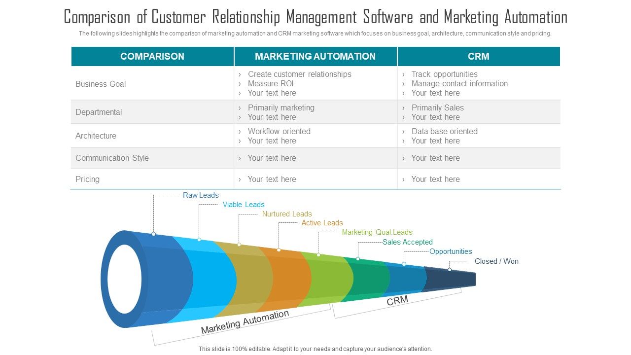Comparison_Of_Customer_Relationship_Management_Software_And_Marketing_Automation_Professional_PDF_Slide_1.jpg