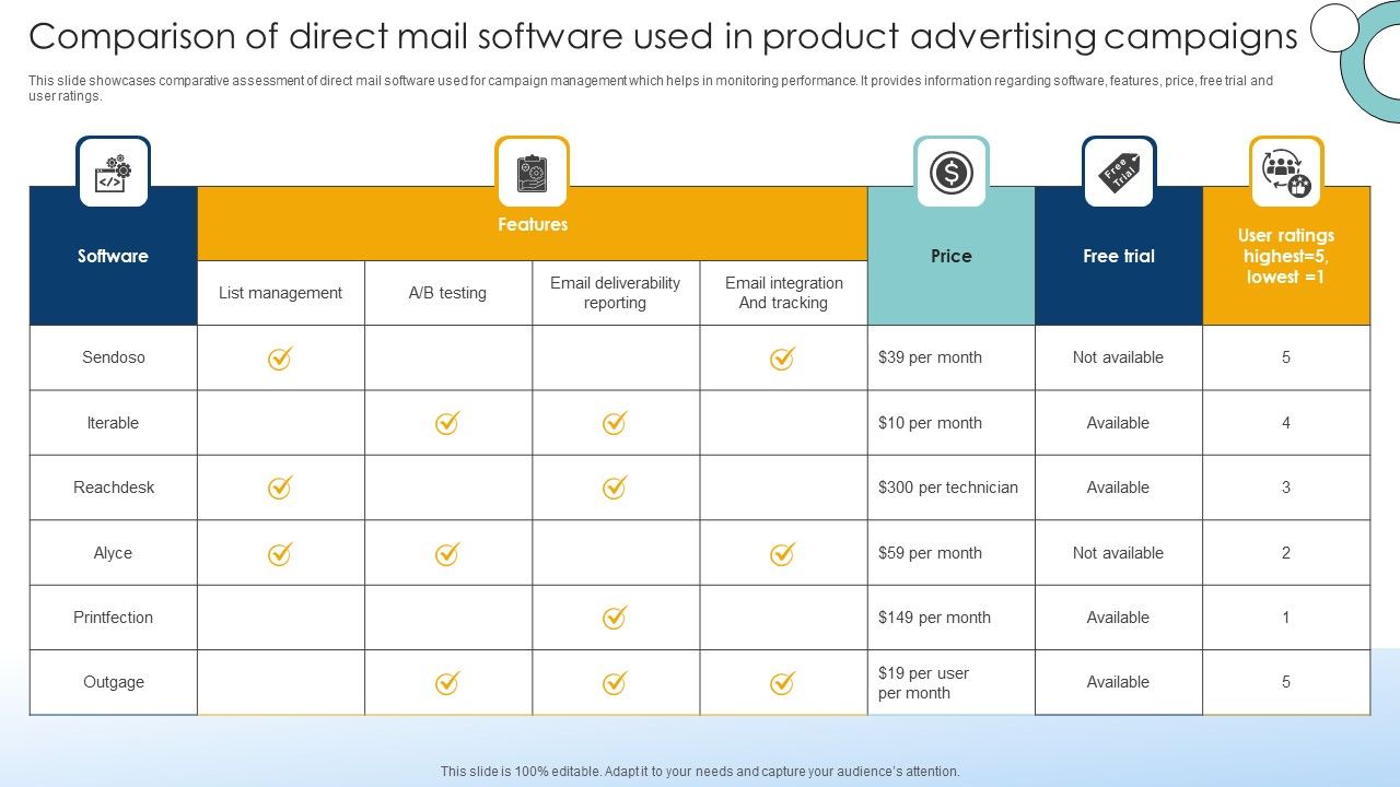 Comparison_Of_Direct_Mail_Software_Used_In_Product_Advertising_Campaigns_Inspiration_PDF_Slide_1.jpg