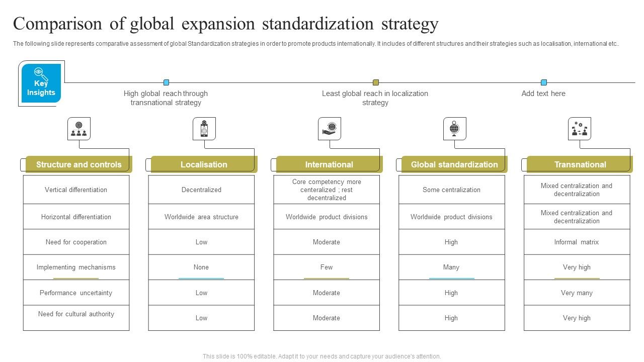 Comparison_Of_Global_Expansion_Standardization_Strategy_Graphics_PDF_Slide_1.jpg