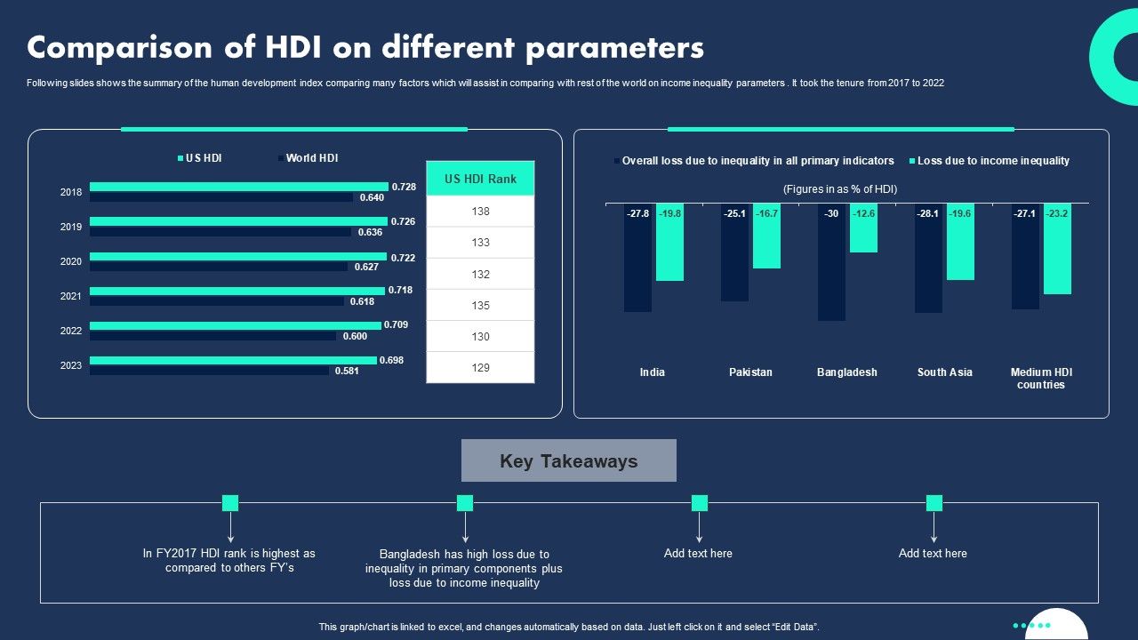 Comparison_Of_HDI_On_Different_Parameters_Diagrams_PDF_Slide_1.jpg