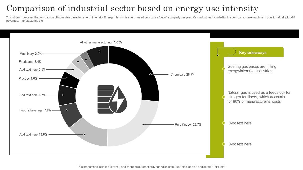 Comparison_Of_Industrial_Sector_Based_On_Energy_Use_Intensity_Themes_PDF_Slide_1.jpg