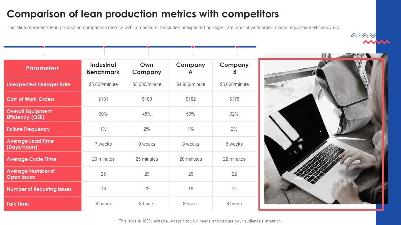 Comparison_Of_Lean_Production_Metrics_With_Competitors_Deploying_And_Managing_Lean_Ideas_PDF_Slide_1.jpg