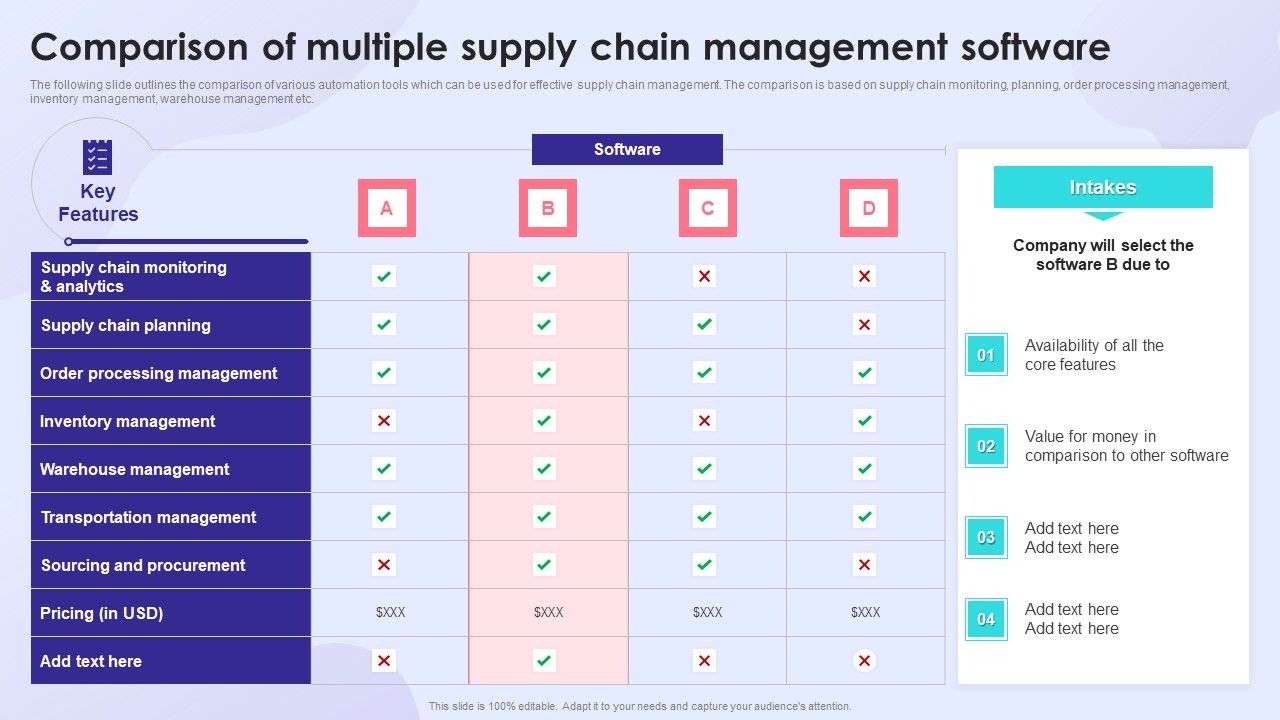 Comparison_Of_Multiple_Supply_Chain_Management_Software_Structure_PDF_Slide_1.jpg