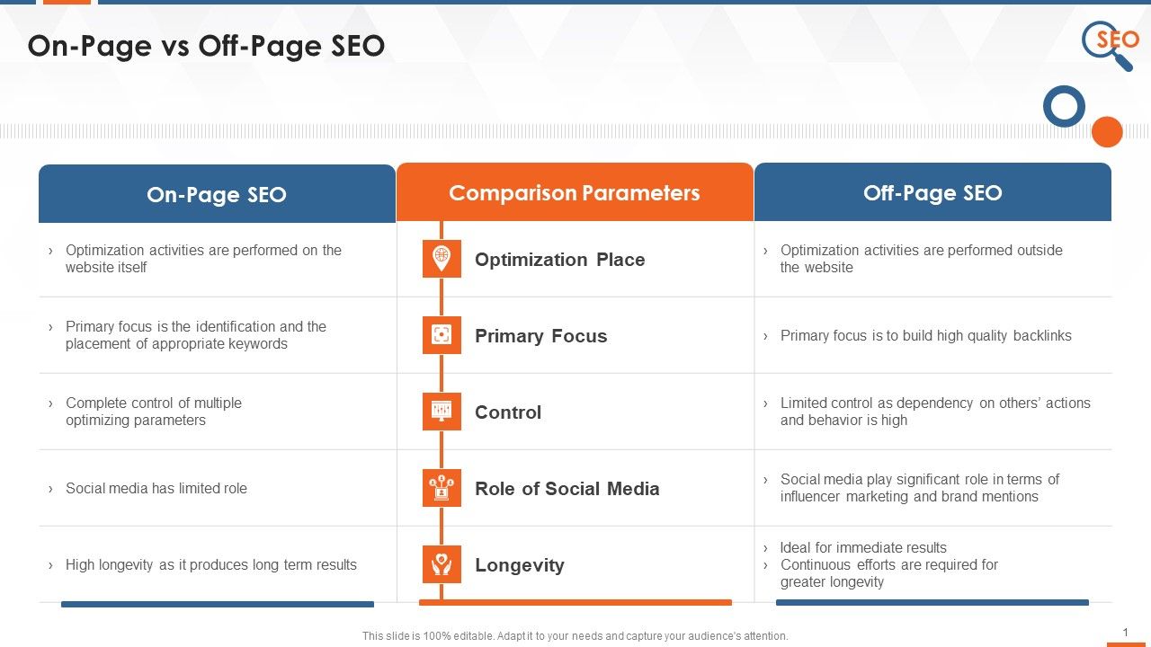 Comparison_Of_On_Page_And_Off_Page_SEO_Training_Ppt_Slide_1.jpg