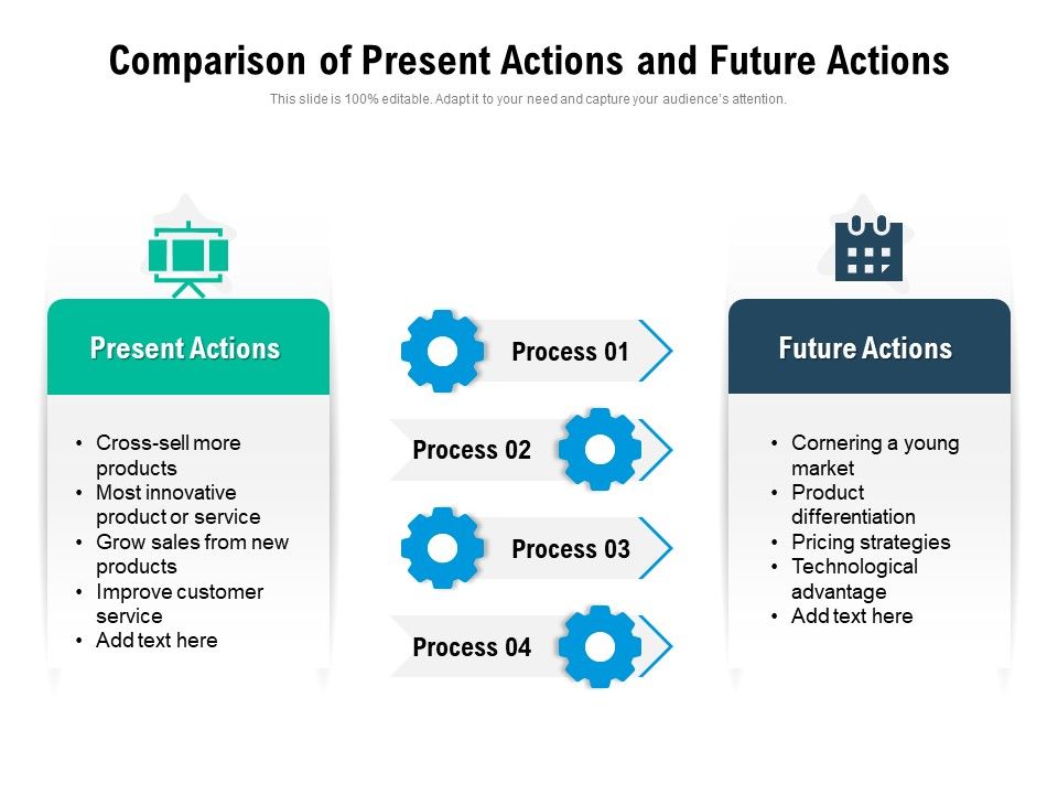 Comparison_Of_Present_Actions_And_Future_Actions_Ppt_PowerPoint_Presentation_Layouts_Graphics_PDF_Slide_1.jpg