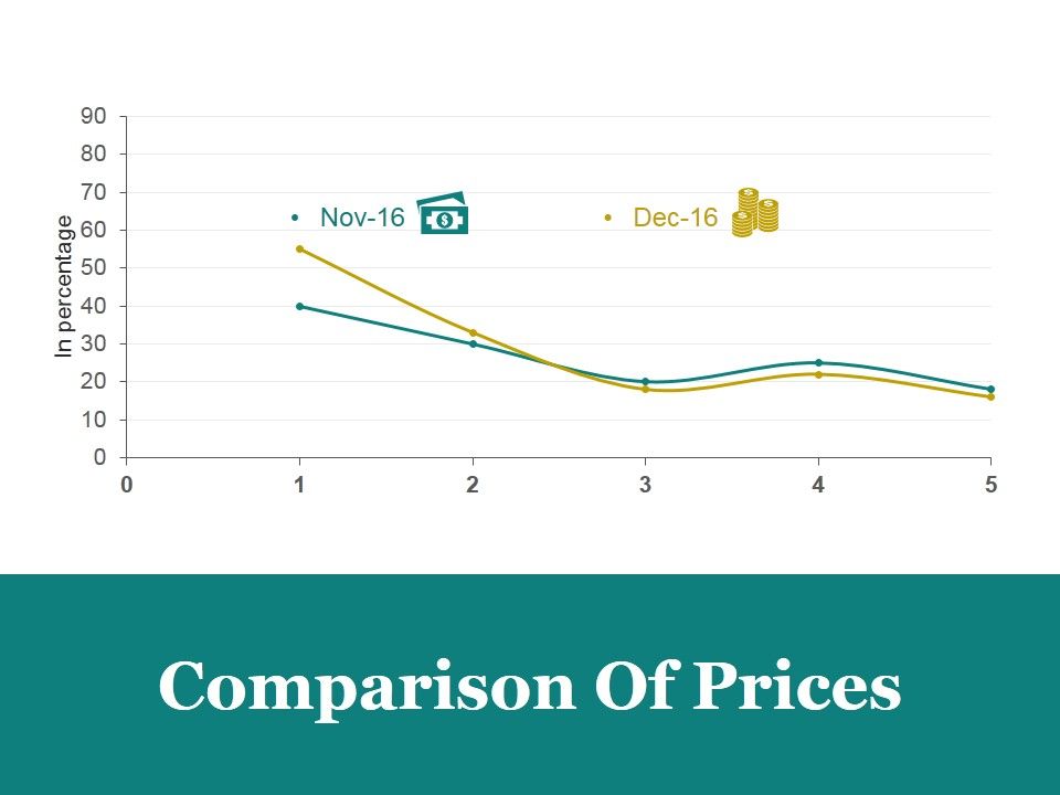 Comparison_Of_Prices_Ppt_PowerPoint_Presentation_Designs_Download_Slide_1.jpg