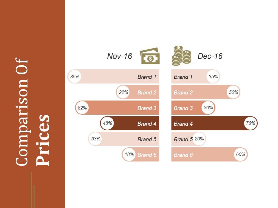 Comparison_Of_Prices_Ppt_PowerPoint_Presentation_Templates_Slide_1.jpg