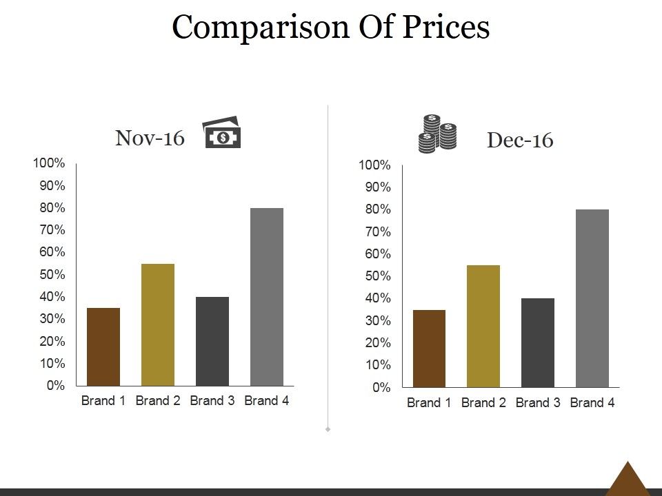 Comparison_Of_Prices_Ppt_PowerPoint_Presentation_Tips_Slide_1.jpg