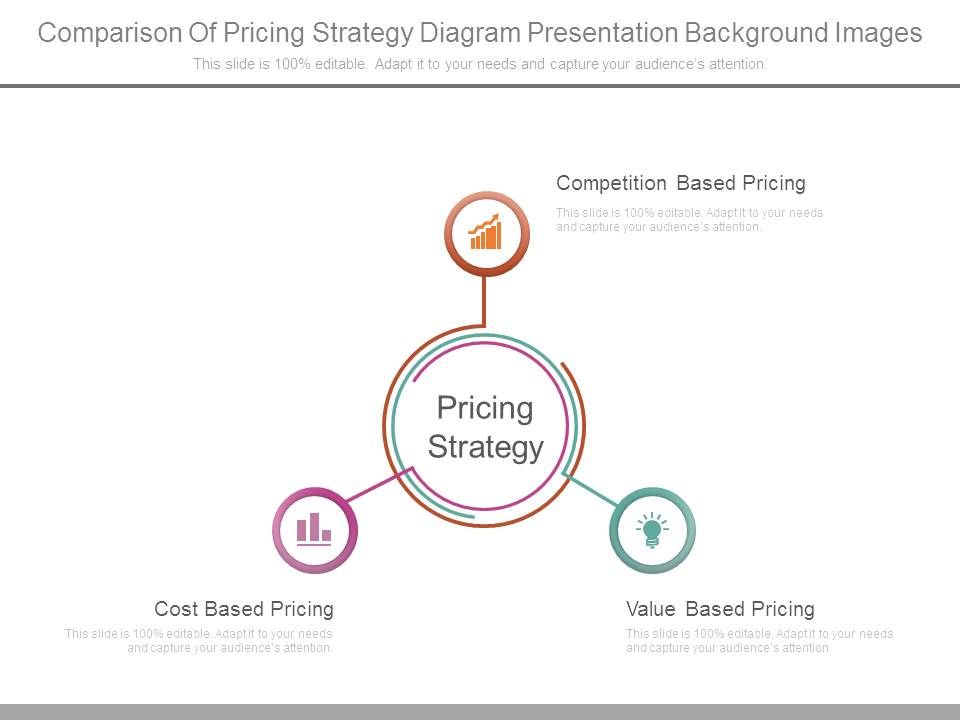 Comparison_Of_Pricing_Strategy_Diagram_Presentation_Background_Images_1.jpg