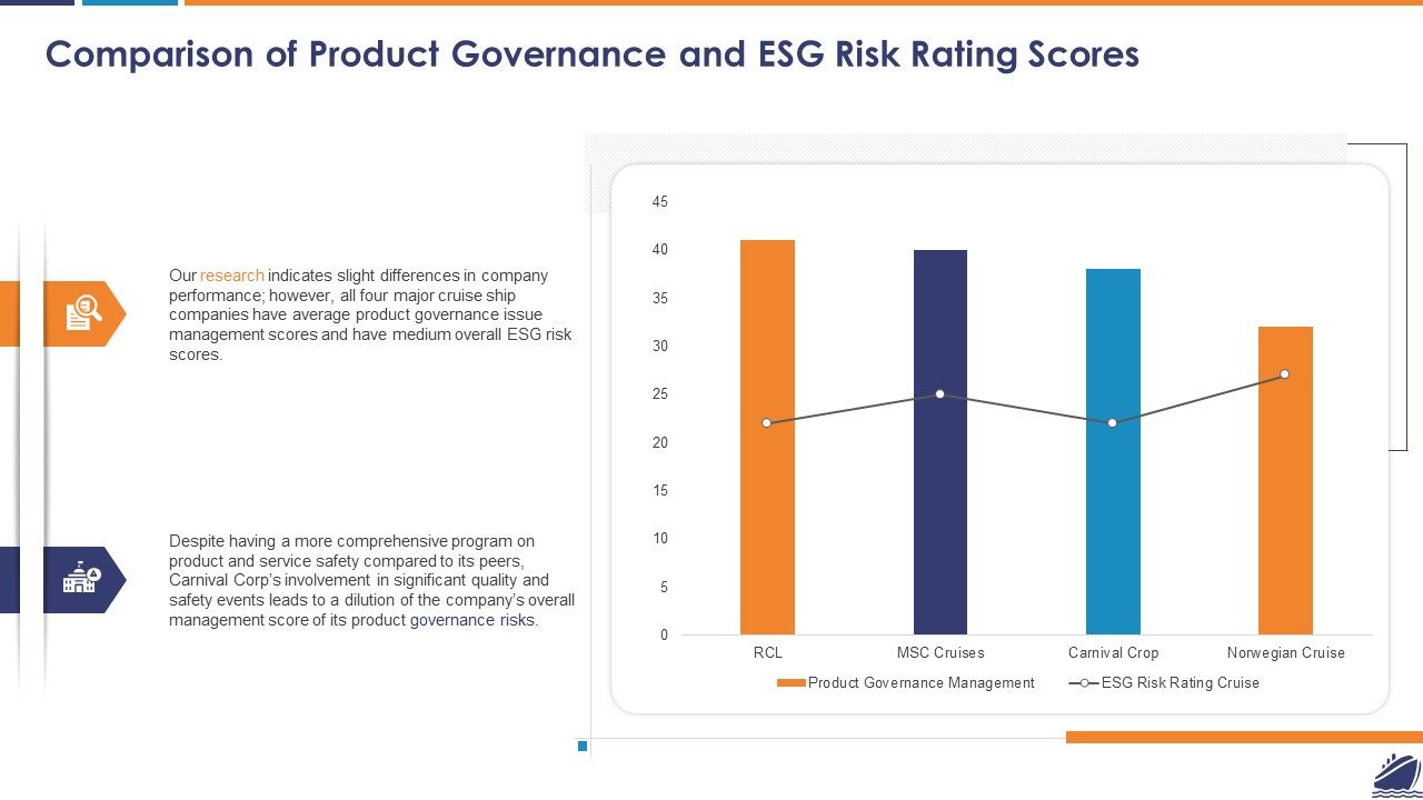 Comparison_Of_Product_Governance_And_ESG_Risk_Rating_Scores_Summary_PDF_Slide_1.jpg