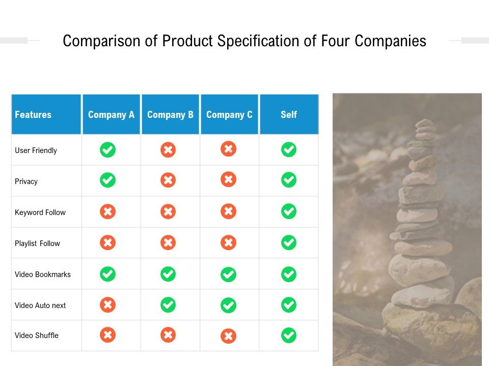 Comparison_Of_Product_Specification_Of_Four_Companies_Ppt_PowerPoint_Presentation_Ideas_Diagrams_PDF_Slide_1.jpg