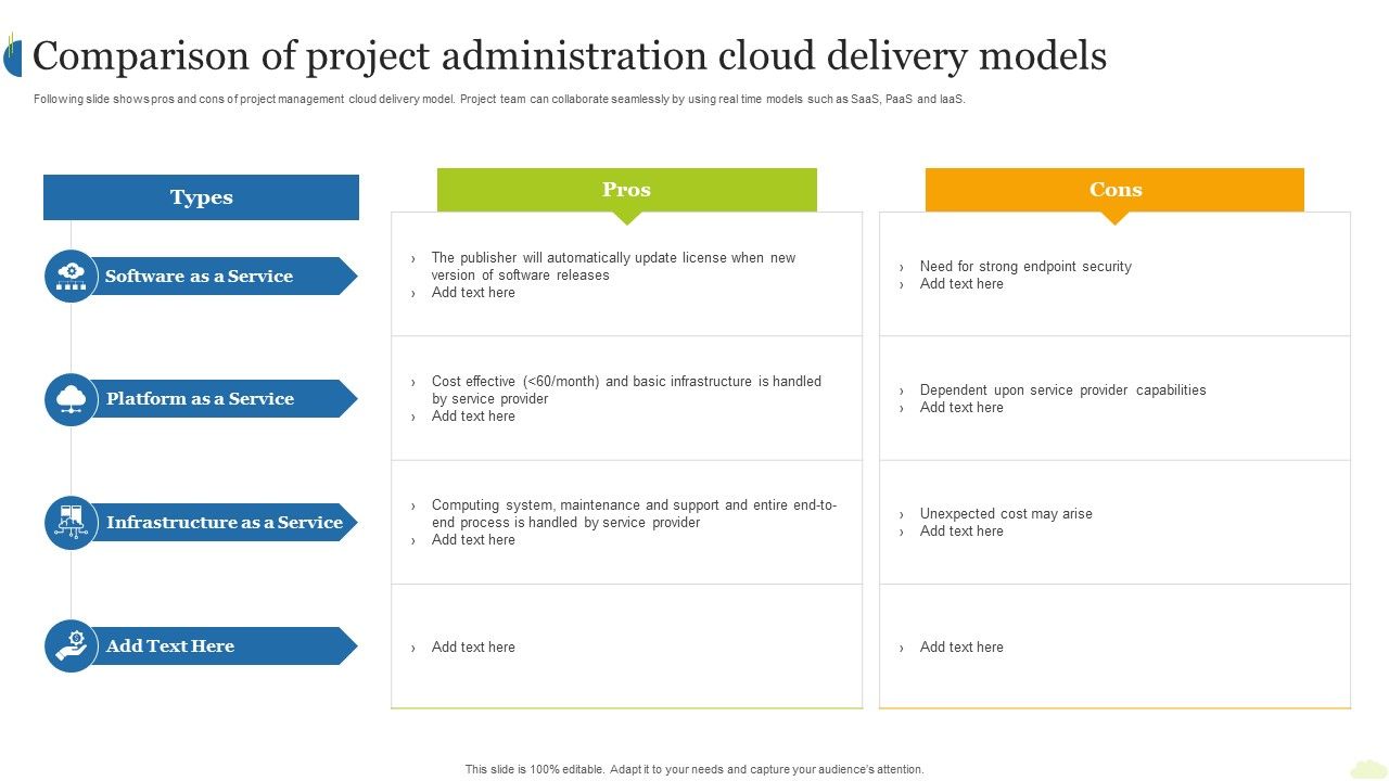 Comparison_Of_Project_Administration_Cloud_Delivery_Models_Ppt_Summary_Show_PDF_Slide_1.jpg