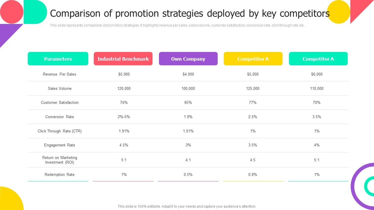 Comparison_Of_Promotion_Strategies_Deployed_By_Key_Competitors_Introduction_PDF_Slide_1.jpg
