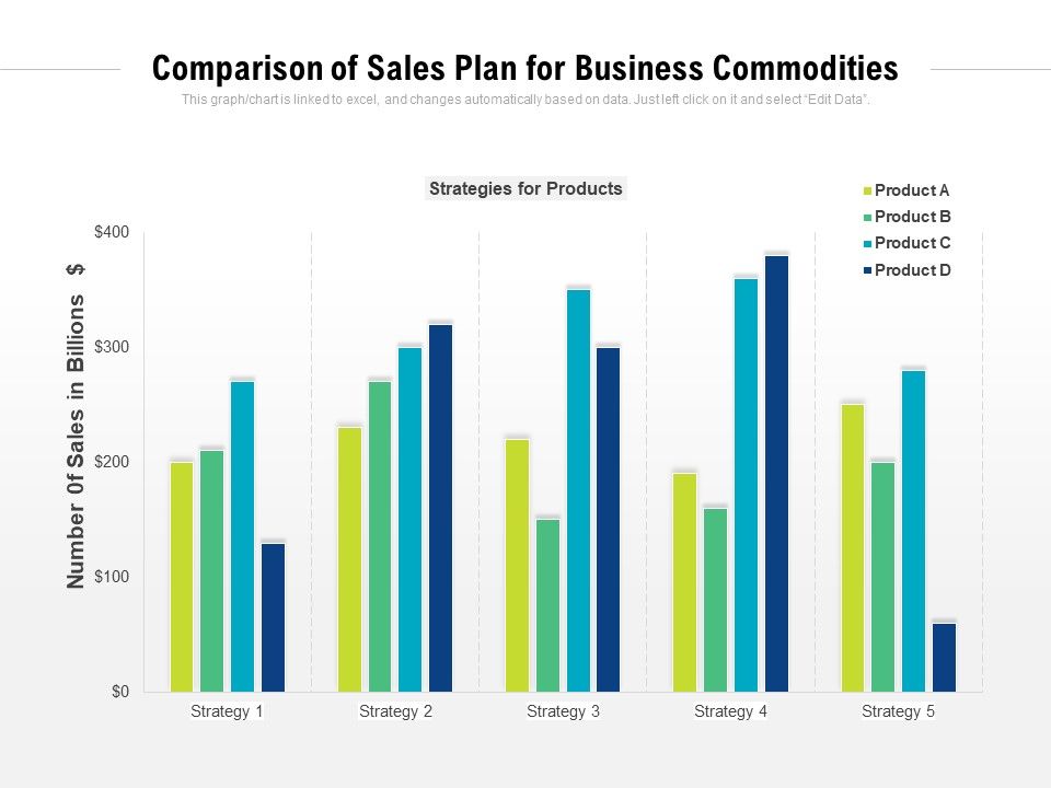 Comparison_Of_Sales_Plan_For_Business_Commodities_Ppt_PowerPoint_Presentation_Styles_Model_PDF_Slide_1.jpg