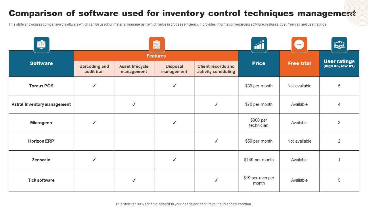 Comparison_Of_Software_Used_For_Inventory_Control_Techniques_Management_Download_PDF_Slide_1.jpg