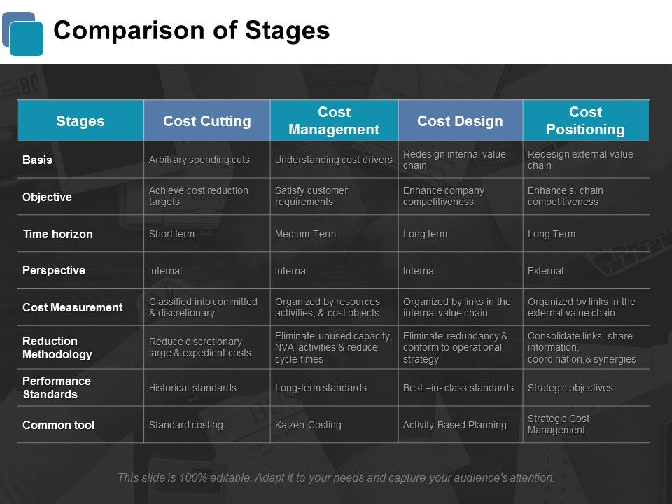 Comparison_Of_Stages_Ppt_PowerPoint_Presentation_Slides_Designs_Download_Slide_1.jpg