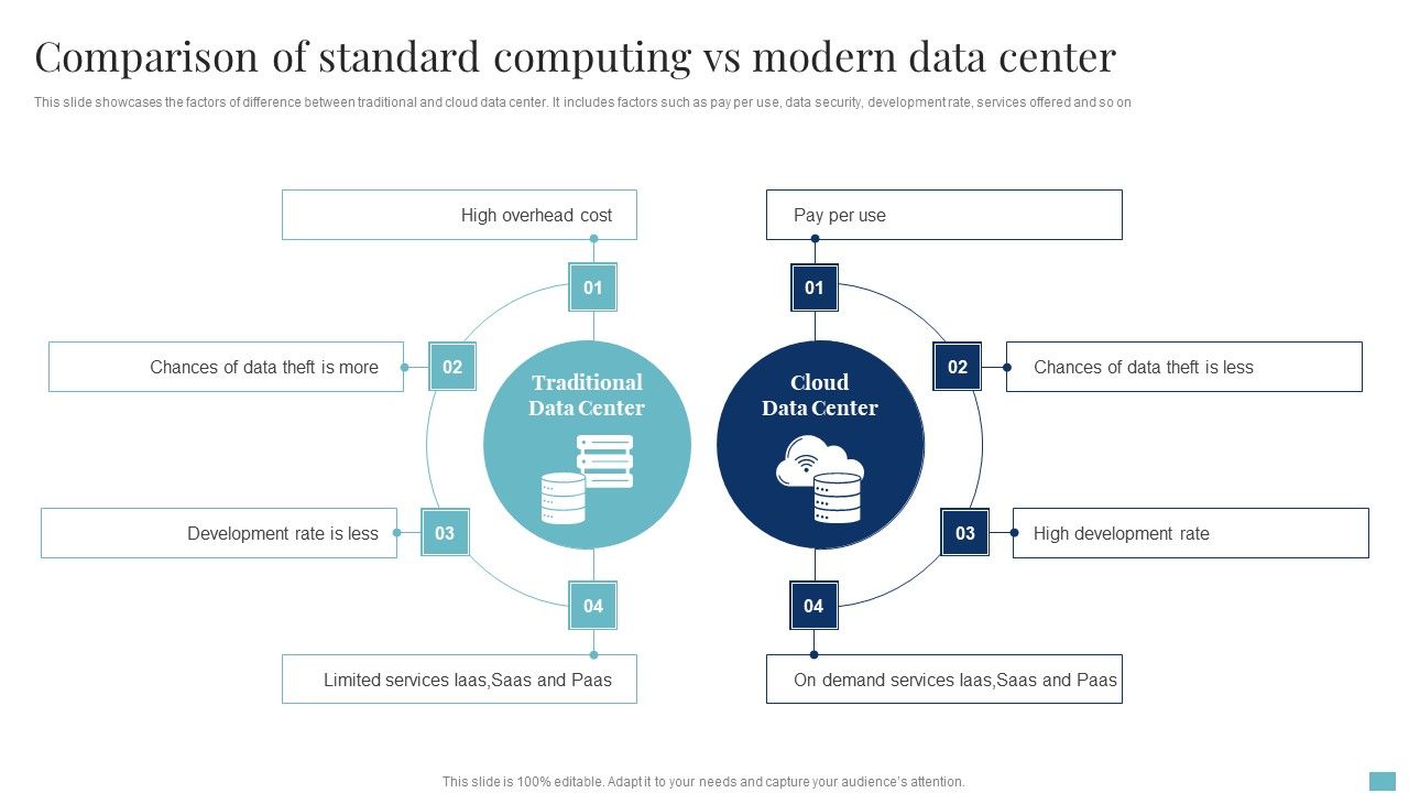 Comparison_Of_Standard_Computing_Vs_Modern_Data_Center_Mockup_PDF_Slide_1.jpg