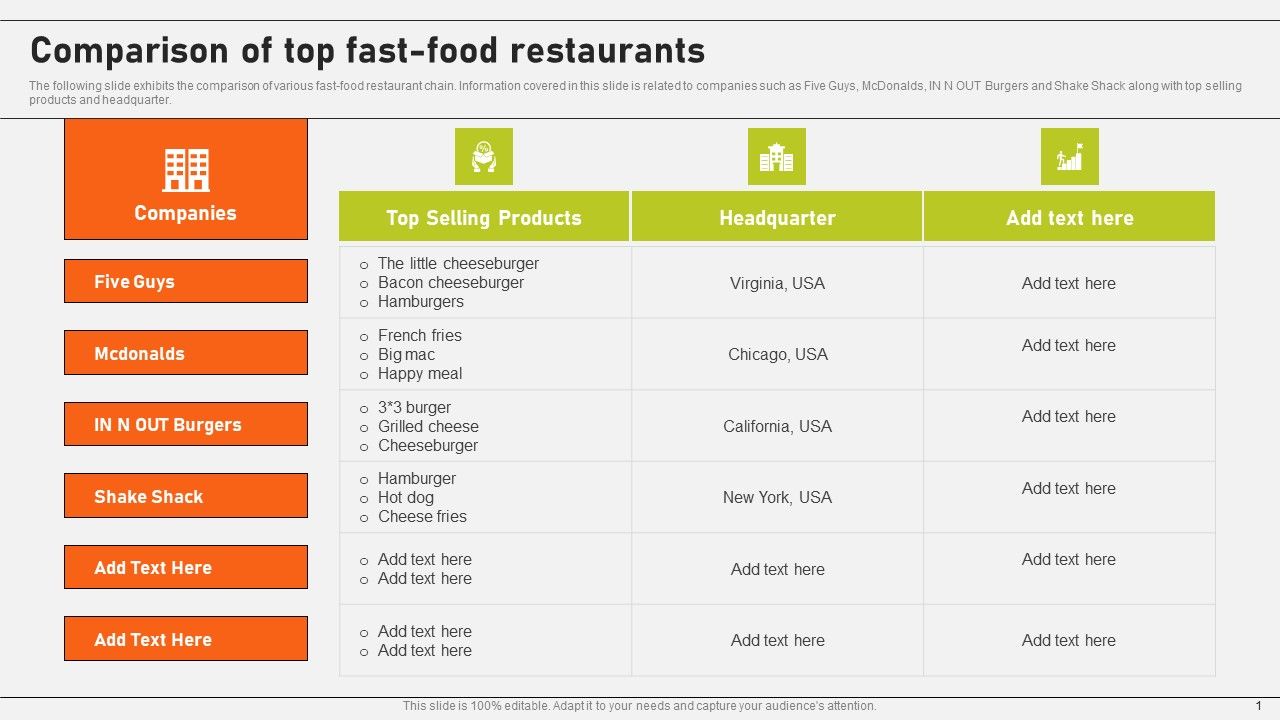 Comparison_Of_Top_Fast_Food_Restaurants_Ppt_Summary_Example_File_PDF_Slide_1.jpg