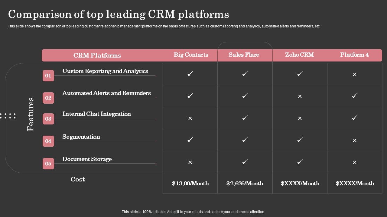 Comparison_Of_Top_Leading_CRM_Platforms_Ppt_Portfolio_Guidelines_PDF_Slide_1.jpg