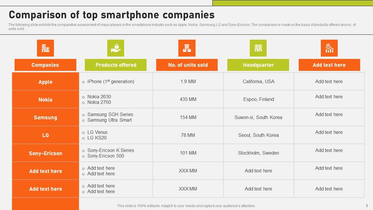 Comparison_Of_Top_Smartphone_Companies_Ppt_Professional_Show_PDF_Slide_1.jpg
