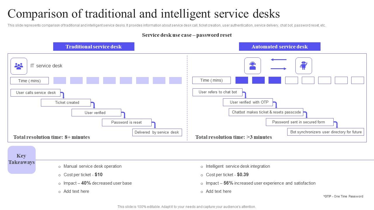 Comparison_Of_Traditional_And_Intelligent_Service_Desks_Background_PDF_Slide_1.jpg