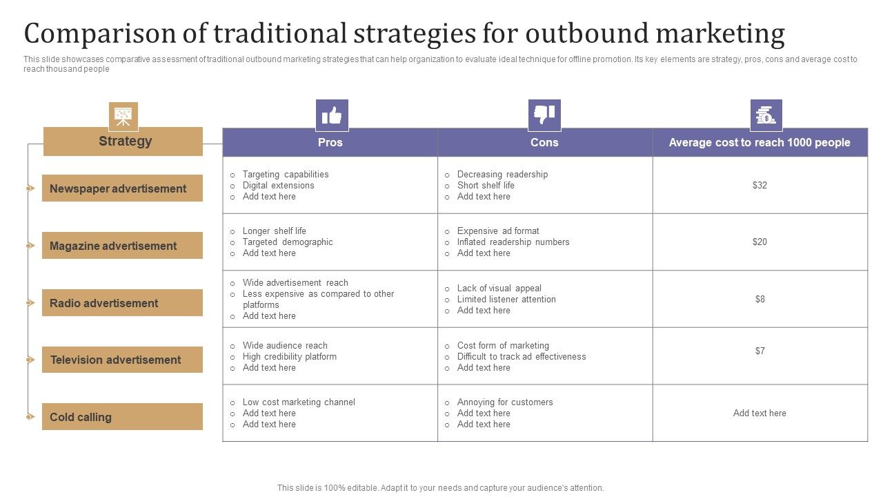 Comparison_Of_Traditional_Strategies_For_Outbound_Marketing_Rules_PDF_Slide_1.jpg