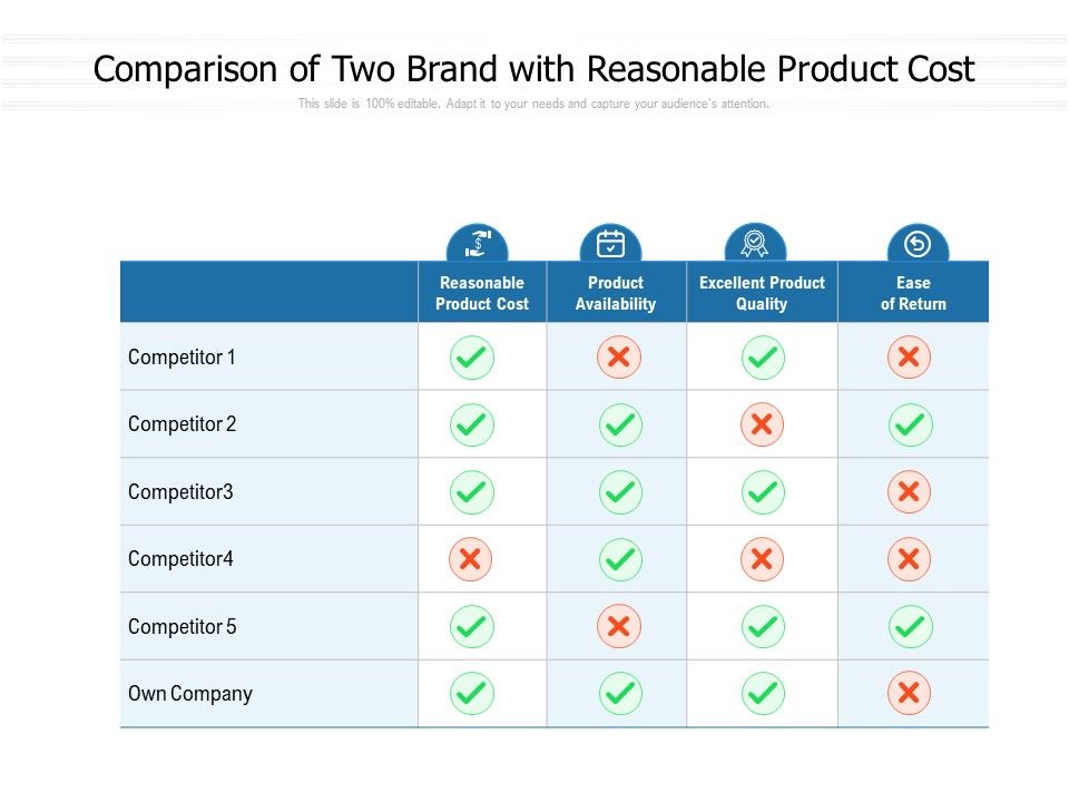Comparison_Of_Two_Brand_With_Reasonable_Product_Cost_Ppt_PowerPoint_Presentation_Portfolio_Summary_PDF_Slide_1.jpg