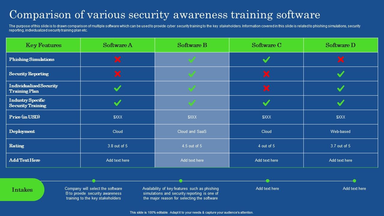 Comparison_Of_Various_Security_Awareness_Training_Software_Demonstration_PDF_Slide_1.jpg