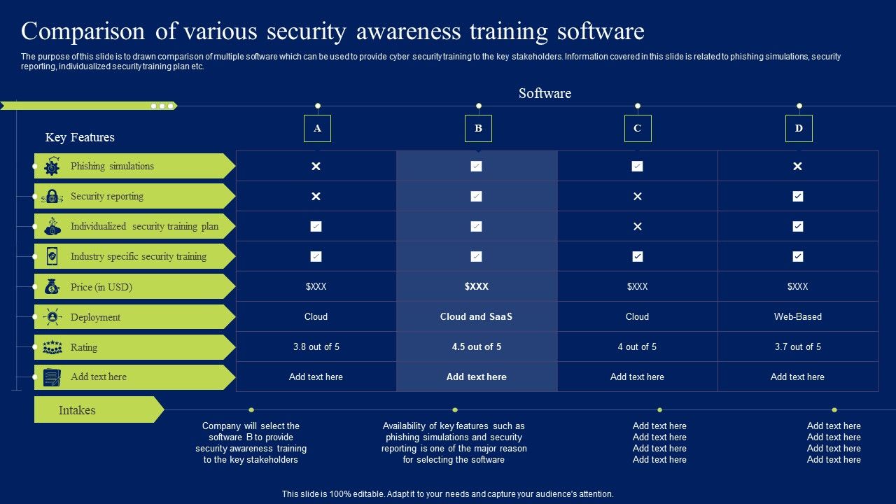 Comparison_Of_Various_Security_Awareness_Training_Software_Ppt_Model_Aids_PDF_Slide_1.jpg