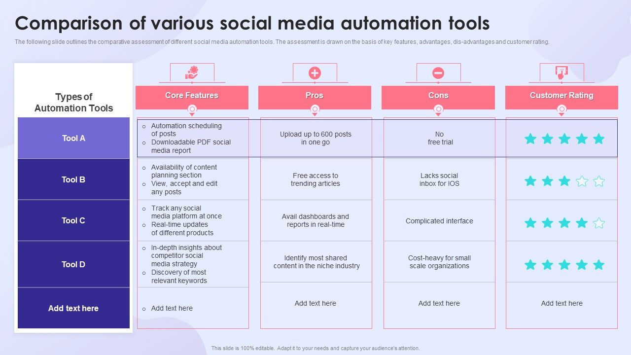 Comparison_Of_Various_Social_Media_Automation_Tools_Download_PDF_Slide_1.jpg