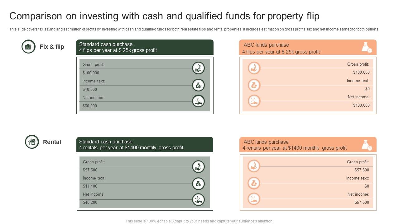 Comparison_On_Investing_With_Cash_And_Qualified_Funds_For_Property_Flip_Ppt_Layouts_Maker_PDF_Slide_1.jpg