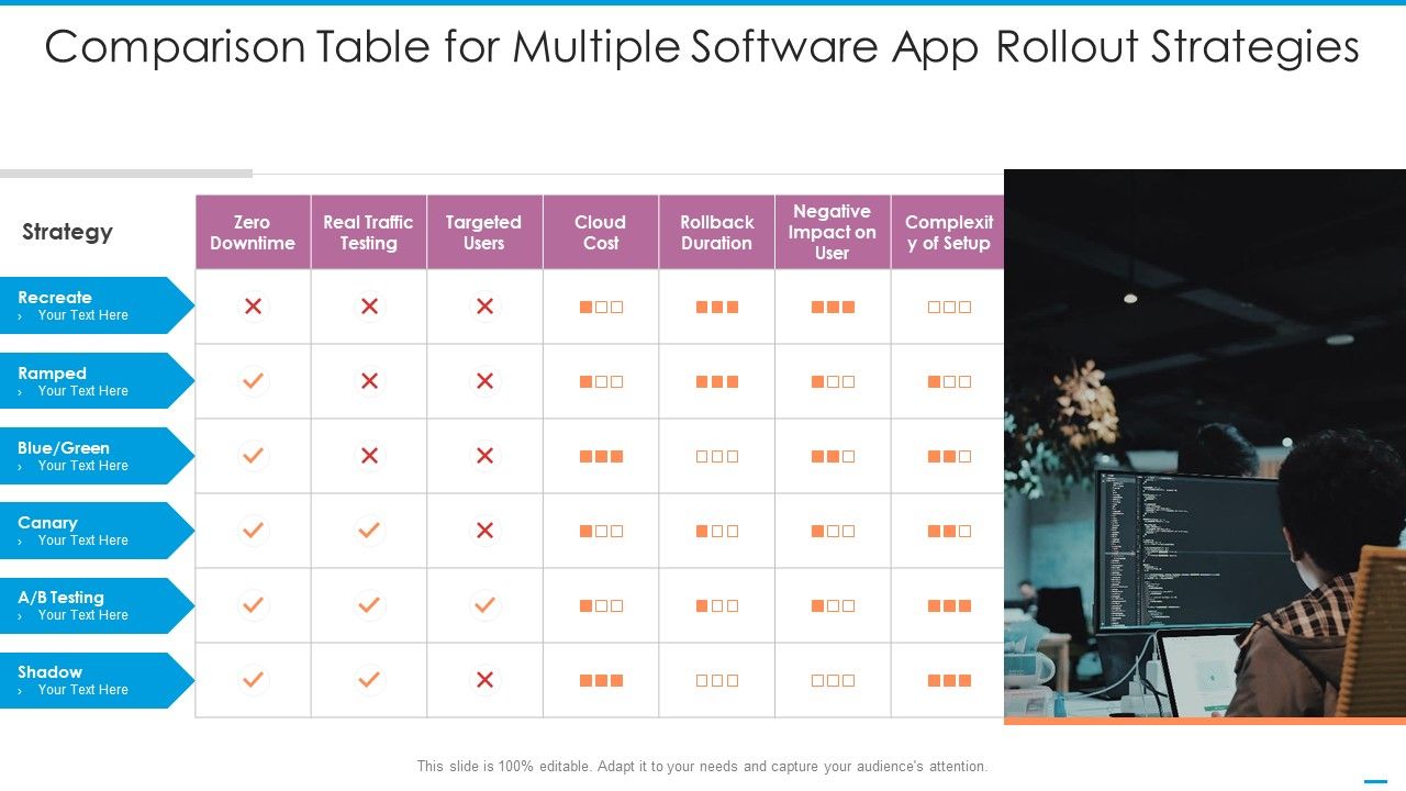 Comparison_Table_For_Multiple_Software_App_Rollout_Strategies_Diagrams_PDF_Slide_1.jpg