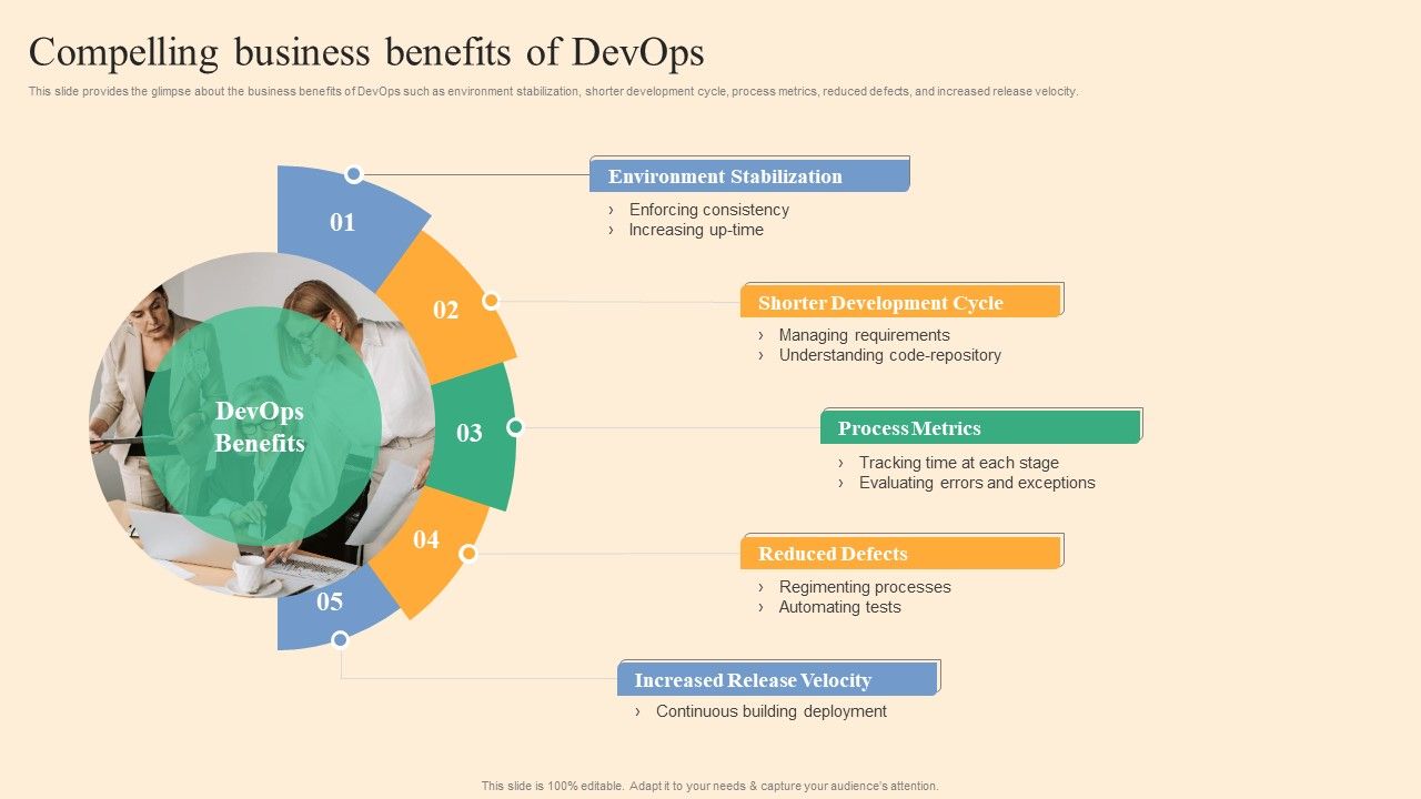 Compelling_Business_Benefits_Of_Devops_Ppt_Summary_Outline_PDF_Slide_1.jpg