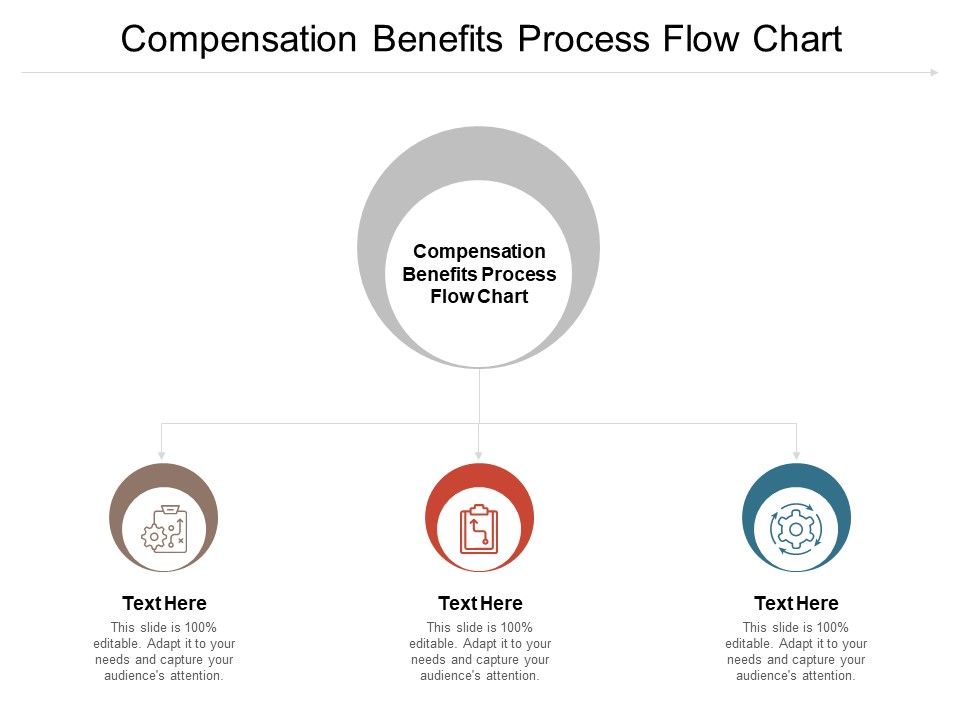 Compensation_Benefits_Process_Flow_Chart_Ppt_PowerPoint_Presentation_Infographics_Demonstration_Cpb_Pdf_Slide_1.jpg