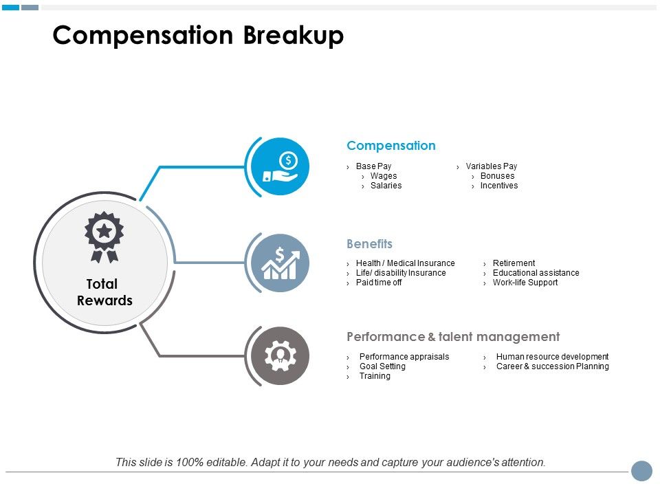 Compensation_Breakup_Ppt_PowerPoint_Presentation_Outline_Ideas_Slide_1.jpg