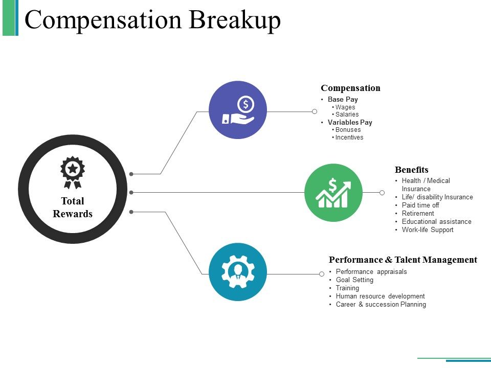Compensation_Breakup_Ppt_PowerPoint_Presentation_Outline_Sample_Slide_1.jpg