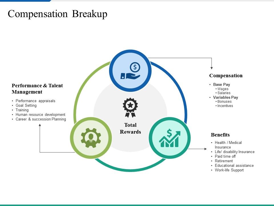 Compensation_Breakup_Ppt_PowerPoint_Presentation_Pictures_Aids_Slide_1.jpg