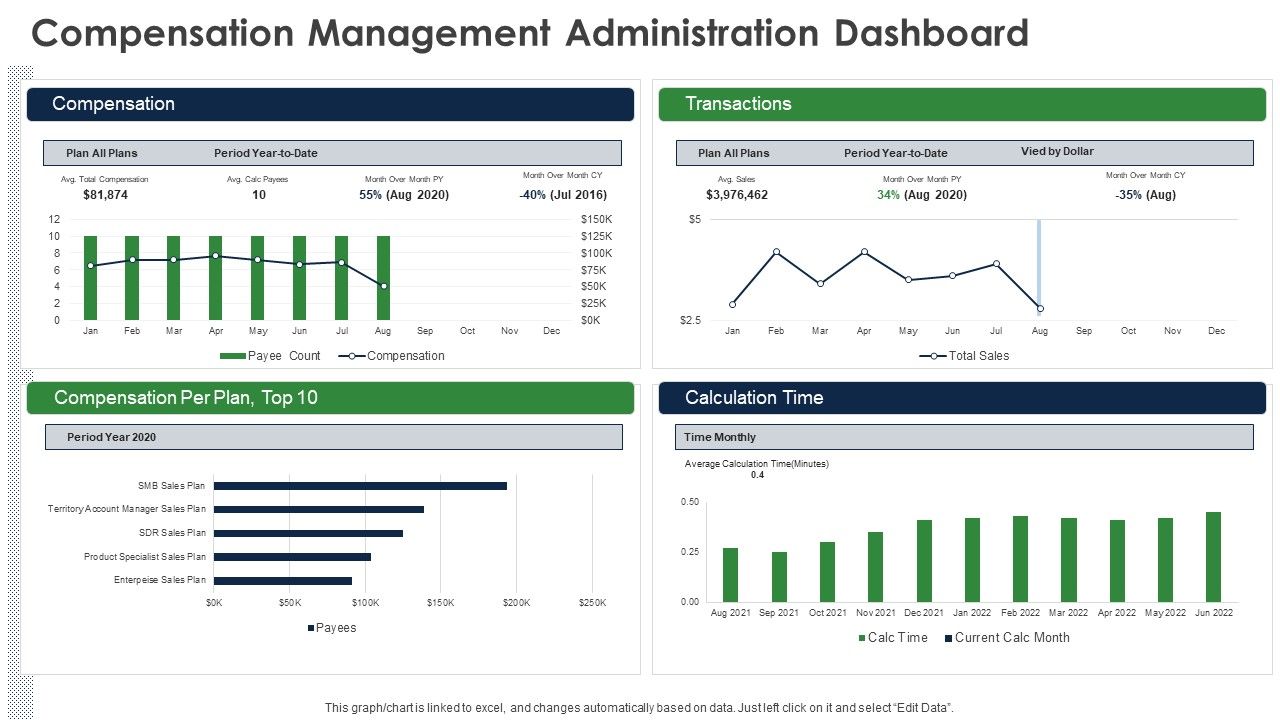 Compensation_Management_Administration_Dashboard_Themes_PDF_Slide_1.jpg